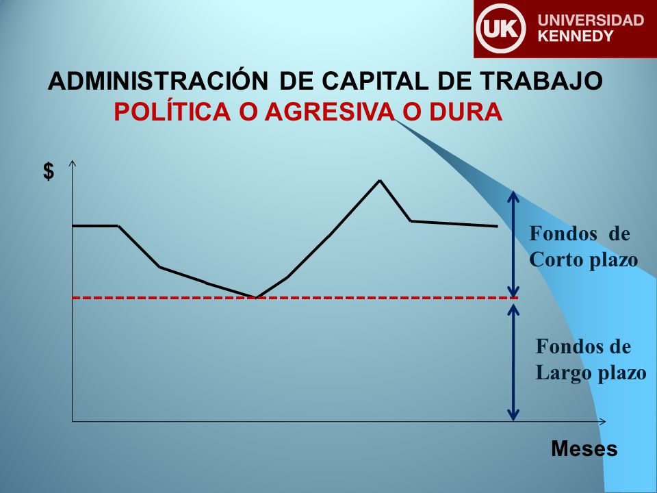 ADMINISTRACIÓN DE CAPITAL DE TRABAJO POLÍTICA O AGRESIVA O DURA