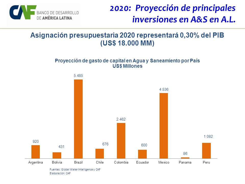 Asignación presupuestaria 2020 representará 0,30% del PIB