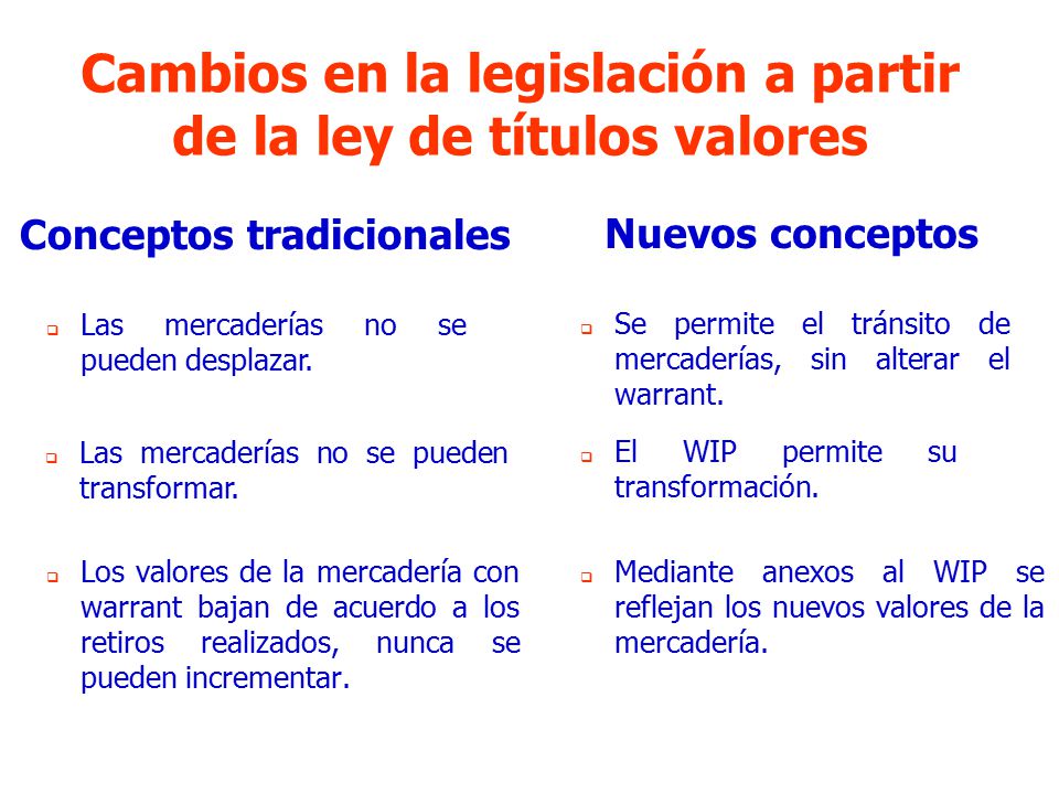Cambios en la legislación a partir de la ley de títulos valores