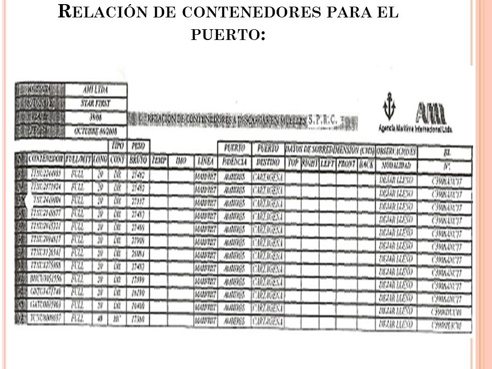 Relación de contenedores para el puerto: