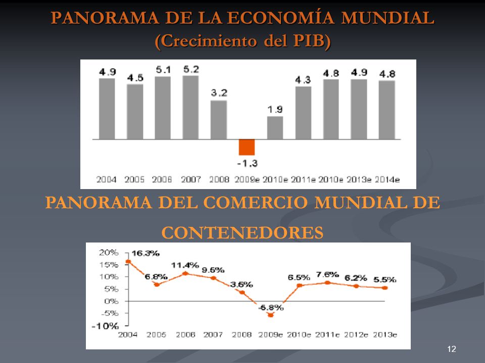 PANORAMA DE LA ECONOMÍA MUNDIAL (Crecimiento del PIB)