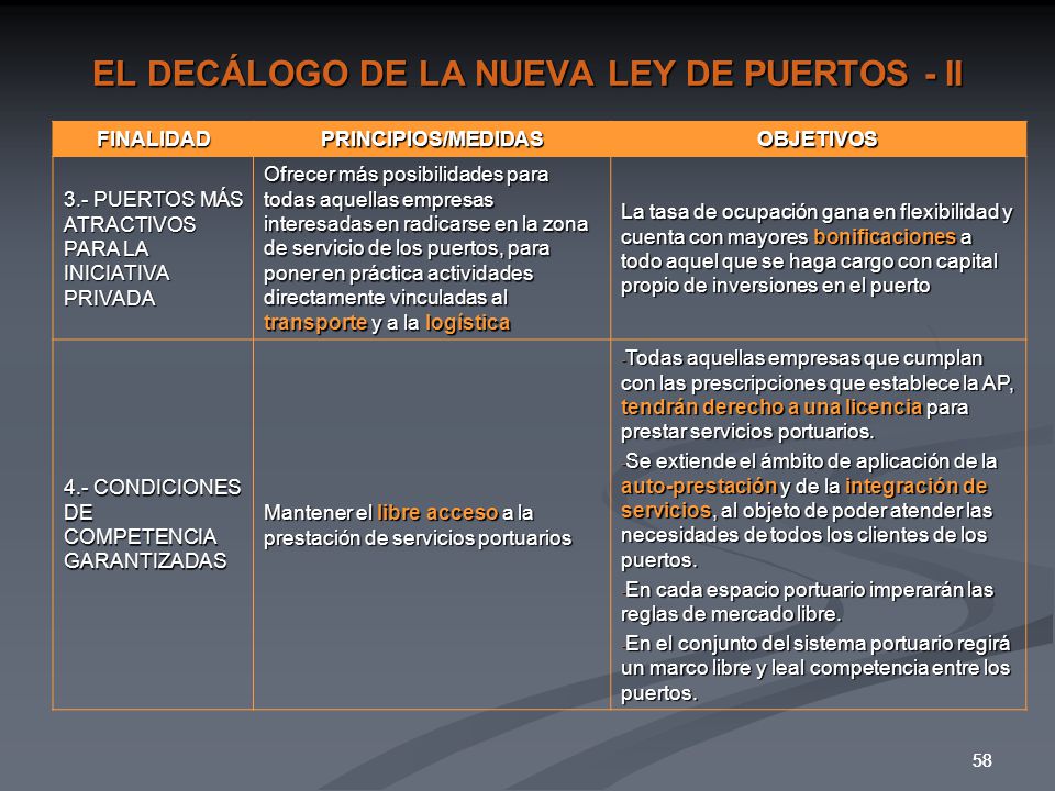 EL DECÁLOGO DE LA NUEVA LEY DE PUERTOS - II