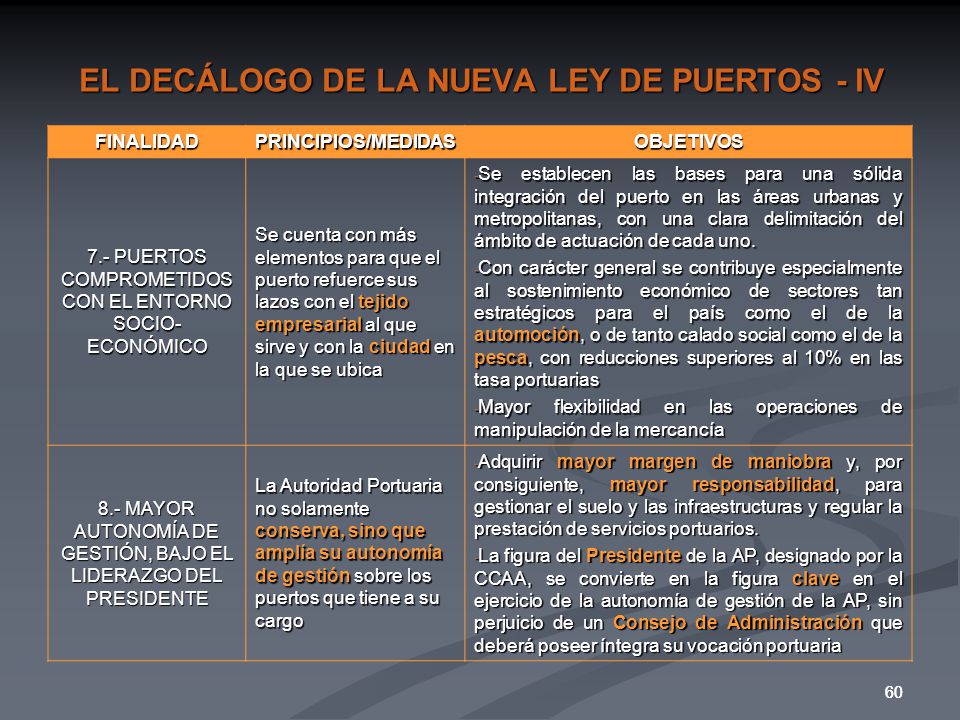 EL DECÁLOGO DE LA NUEVA LEY DE PUERTOS - IV