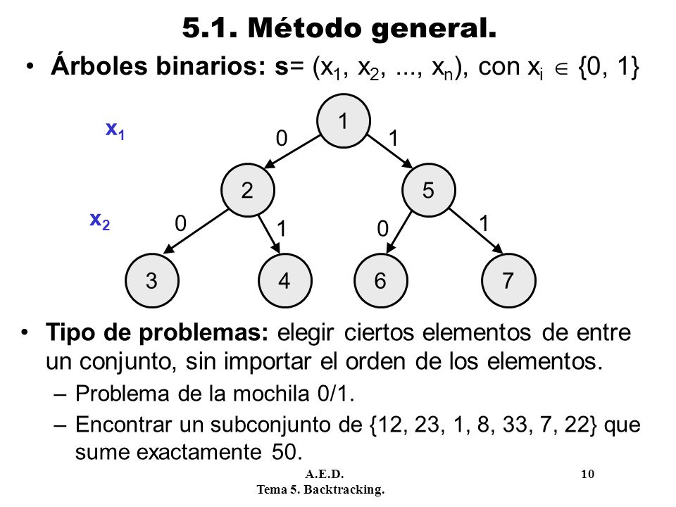 5.1. Método general. Árboles binarios: s= (x1, x2, ..., xn), con xi  {0, 1}
