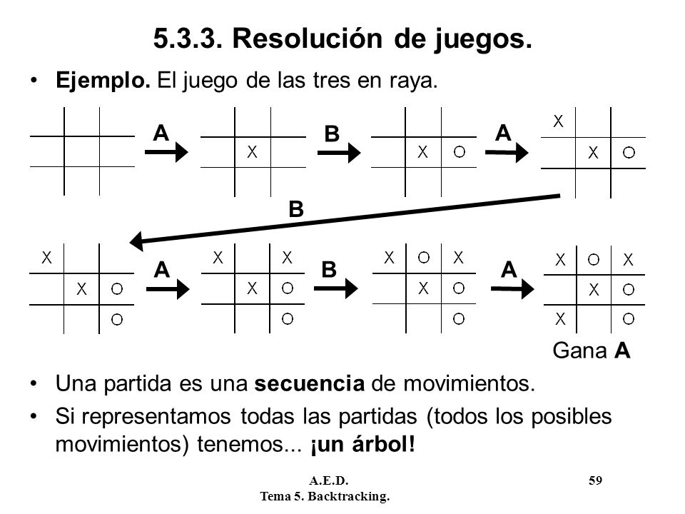 Resolución de juegos. Ejemplo. El juego de las tres en raya. A