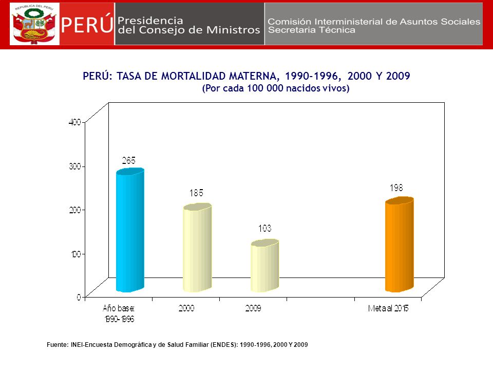 PERÚ: TASA DE MORTALIDAD MATERNA, , 2000 Y 2009 (Por cada nacidos vivos)