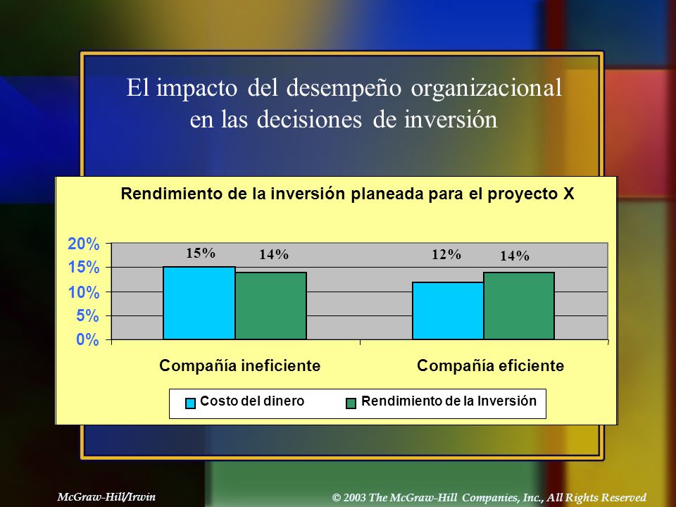 El impacto del desempeño organizacional en las decisiones de inversión