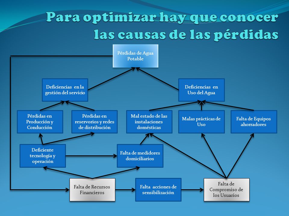 Para optimizar hay que conocer las causas de las pérdidas