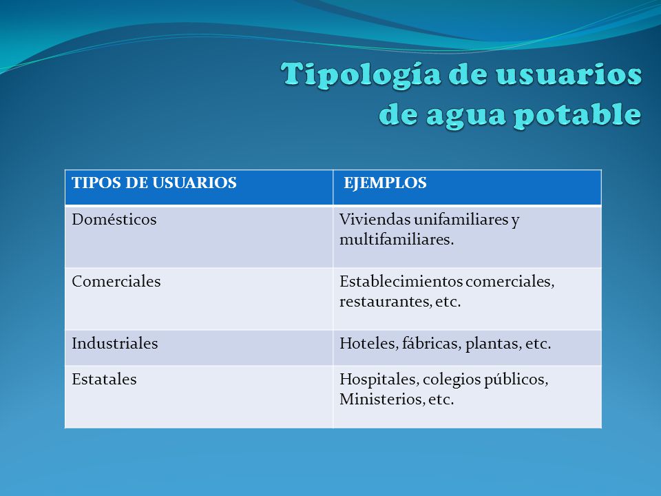 Tipología de usuarios de agua potable