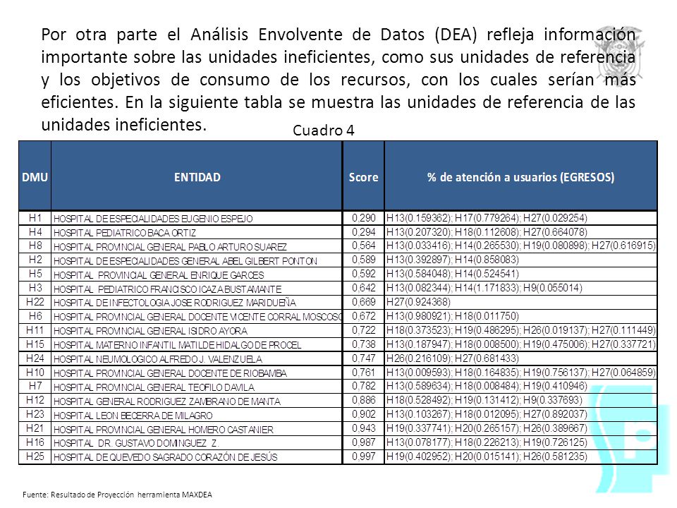 Por otra parte el Análisis Envolvente de Datos (DEA) refleja información importante sobre las unidades ineficientes, como sus unidades de referencia y los objetivos de consumo de los recursos, con los cuales serían más eficientes. En la siguiente tabla se muestra las unidades de referencia de las unidades ineficientes.