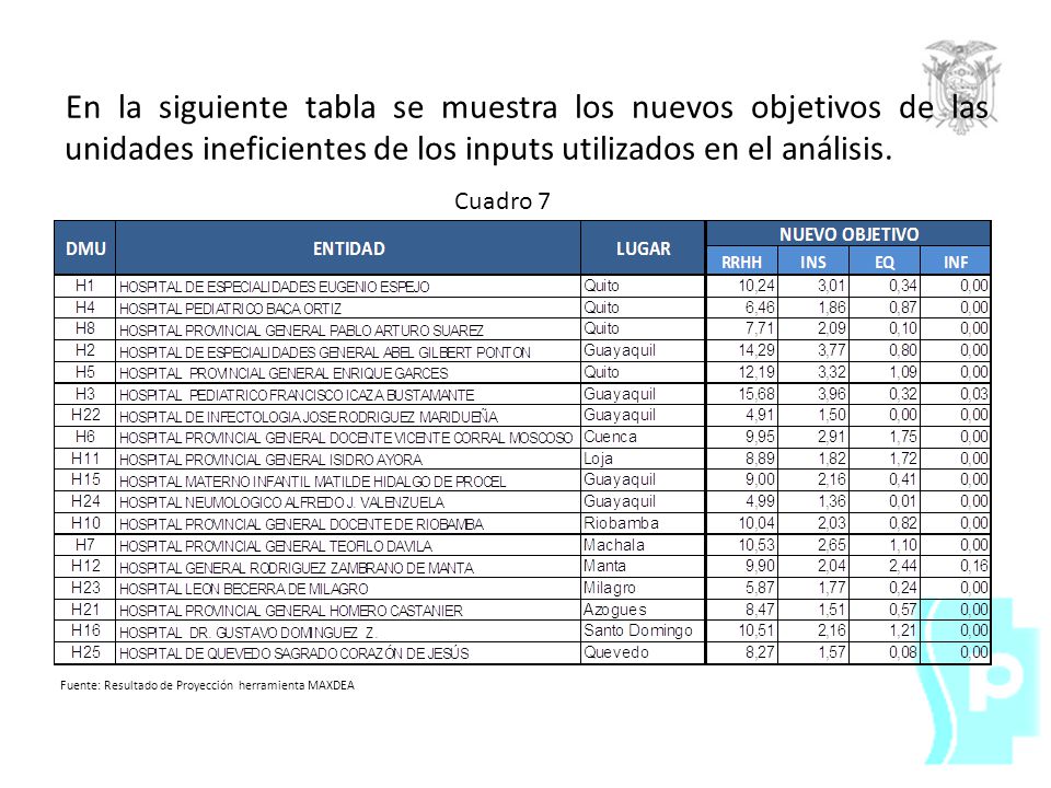 En la siguiente tabla se muestra los nuevos objetivos de las unidades ineficientes de los inputs utilizados en el análisis.