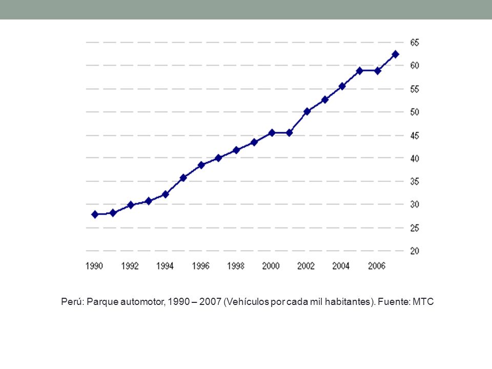 Perú: Parque automotor, 1990 – 2007 (Vehículos por cada mil habitantes). Fuente: MTC