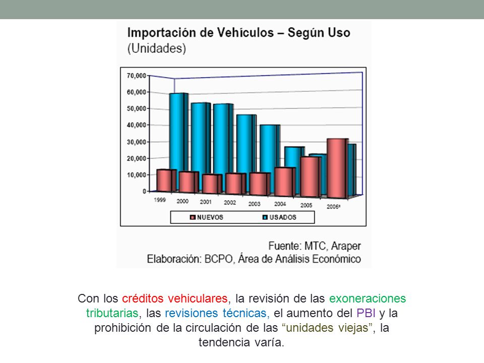 Con los créditos vehiculares, la revisión de las exoneraciones tributarias, las revisiones técnicas, el aumento del PBI y la prohibición de la circulación de las unidades viejas , la tendencia varía.