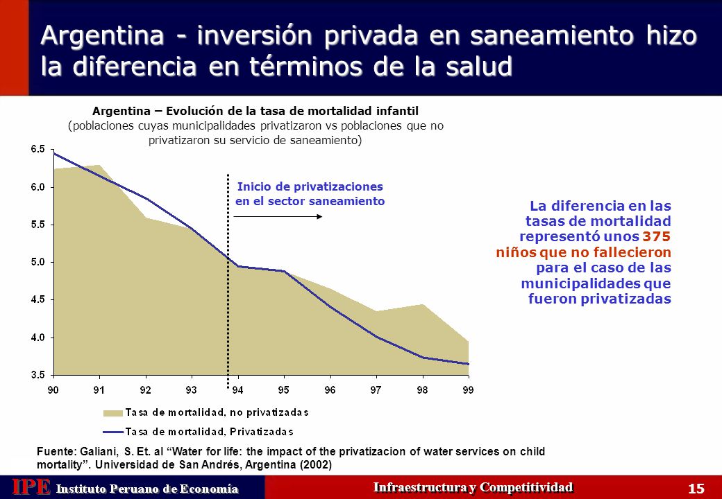Argentina - inversión privada en saneamiento hizo la diferencia en términos de la salud