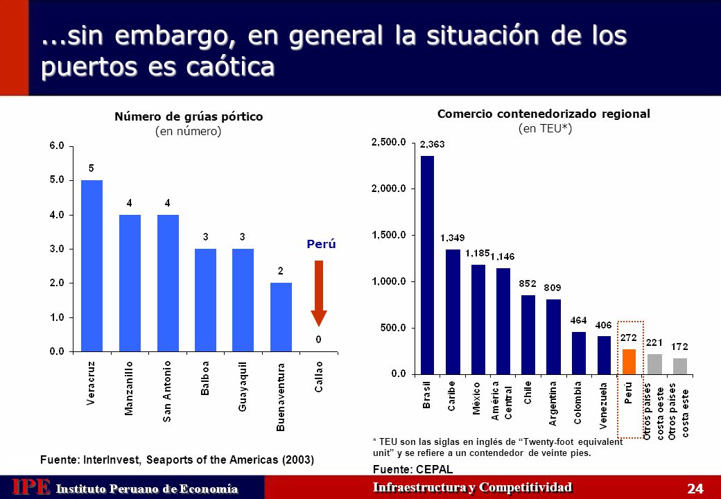 ...sin embargo, en general la situación de los puertos es caótica