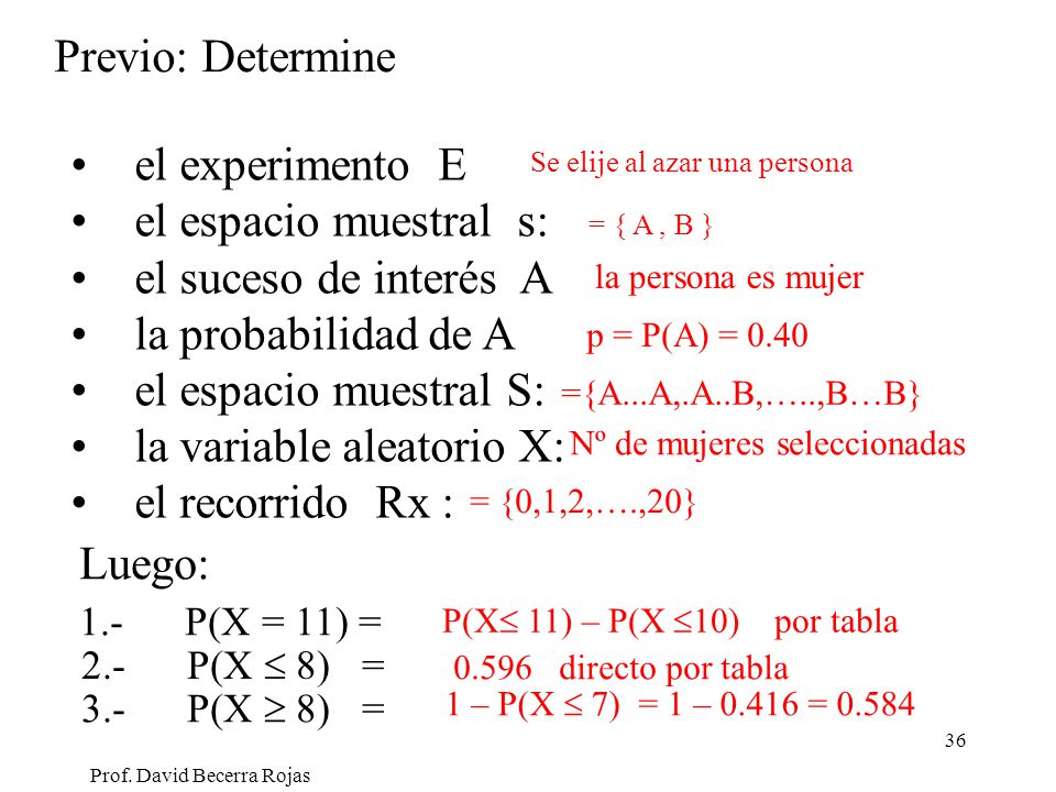 la variable aleatorio X: el recorrido Rx :