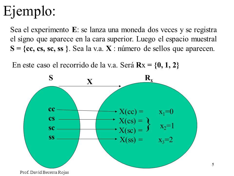 Ejemplo: Sea el experimento E: se lanza una moneda dos veces y se registra. el signo que aparece en la cara superior. Luego el espacio muestral.
