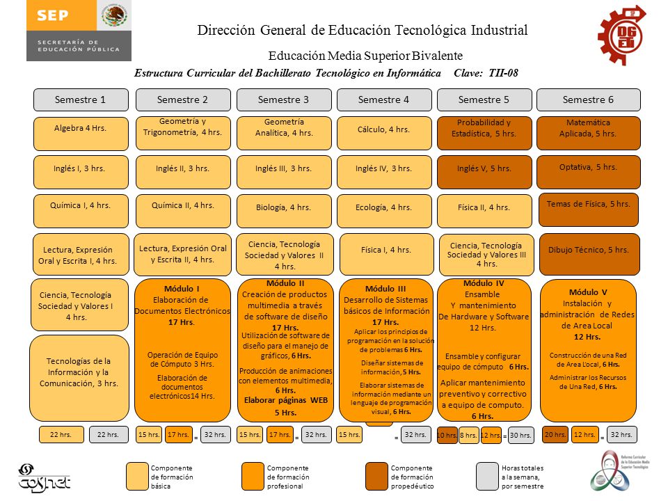 Dirección General de Educación Tecnológica Industrial Educación Media Superior Bivalente