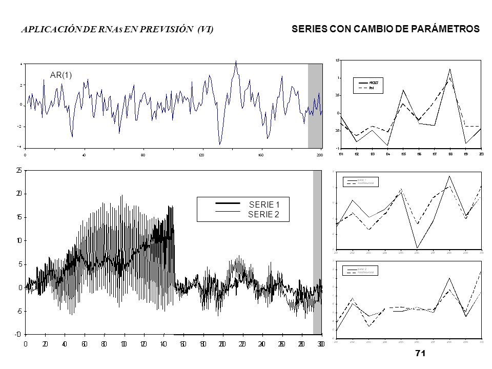APLICACIÓN DE RNAs EN PREVISIÓN (VI) SERIES CON CAMBIO DE PARÁMETROS
