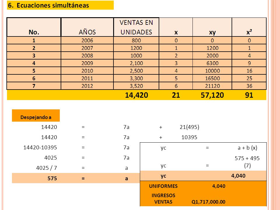 Despejando a = 7a. + 21(495) / 7. a yc. = a + b (x)