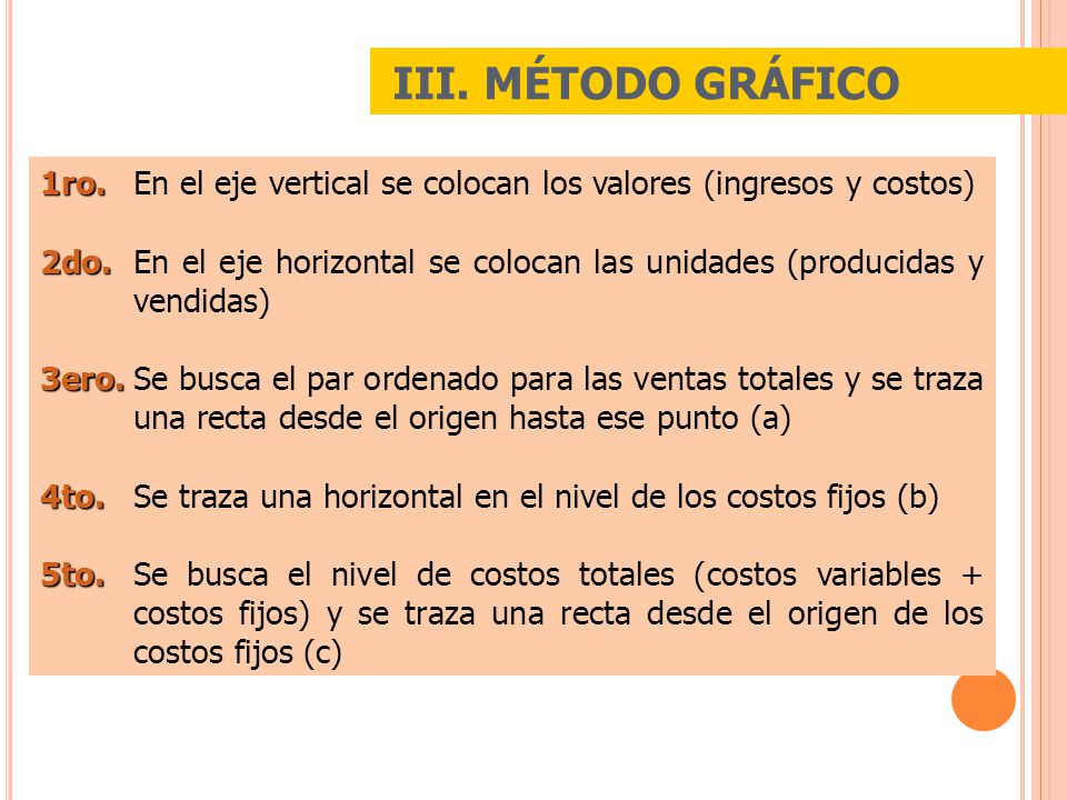 III. MÉTODO GRÁFICO 1ro. En el eje vertical se colocan los valores (ingresos y costos)