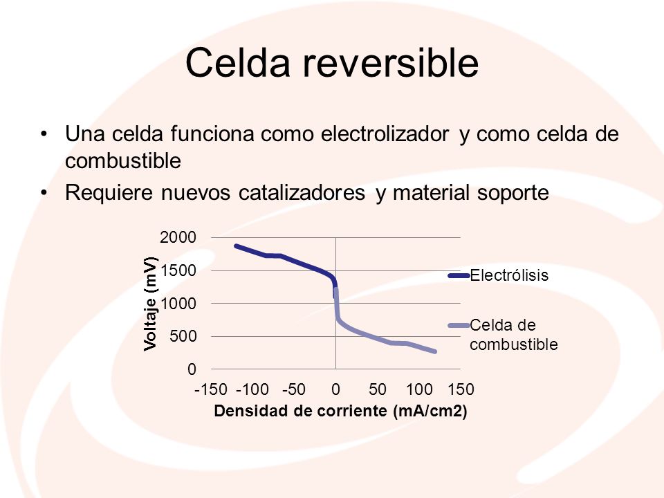 Celda reversible Una celda funciona como electrolizador y como celda de combustible.