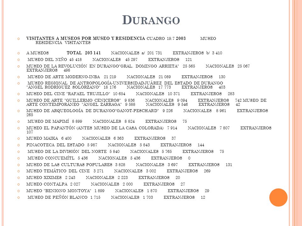 Durango VISITANTES A MUSEOS POR MUSEO Y RESIDENCIA CUADRO MUSEO RESIDENCIA VISITANTES.