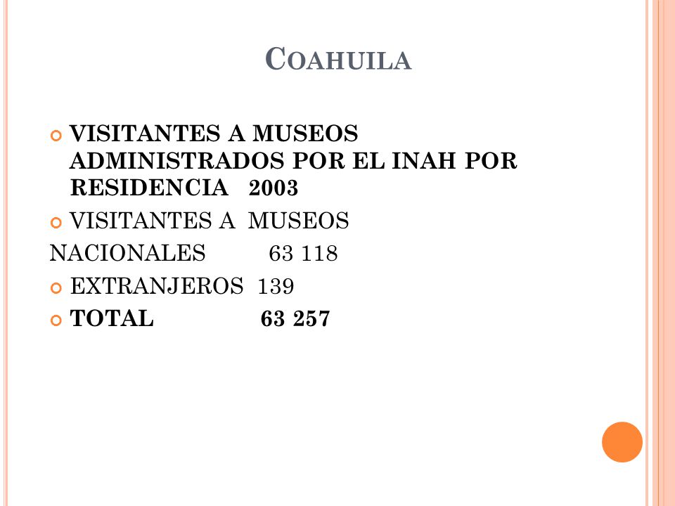 Coahuila VISITANTES A MUSEOS ADMINISTRADOS POR EL INAH POR RESIDENCIA 2003 VISITANTES A MUSEOS