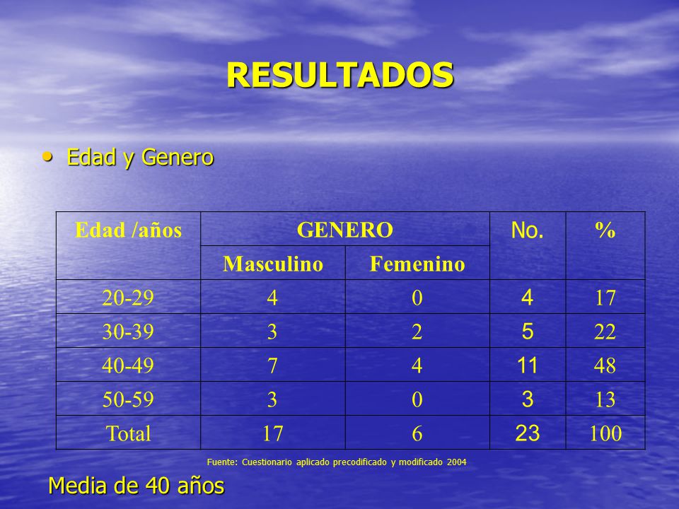 RESULTADOS Edad y Genero Media de 40 años Edad /años GENERO No. %
