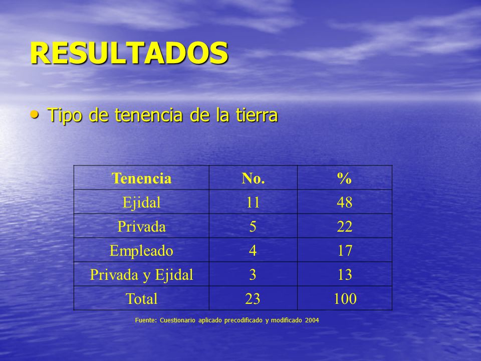 RESULTADOS Tipo de tenencia de la tierra Tenencia No. % Ejidal 11 48