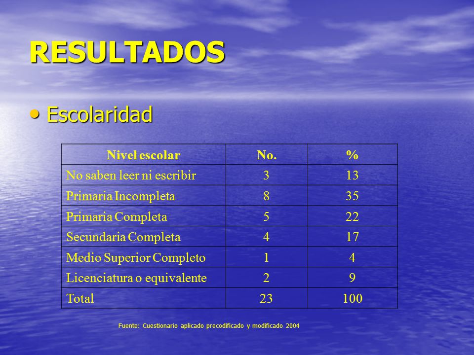 RESULTADOS Escolaridad Nivel escolar No. % No saben leer ni escribir 3