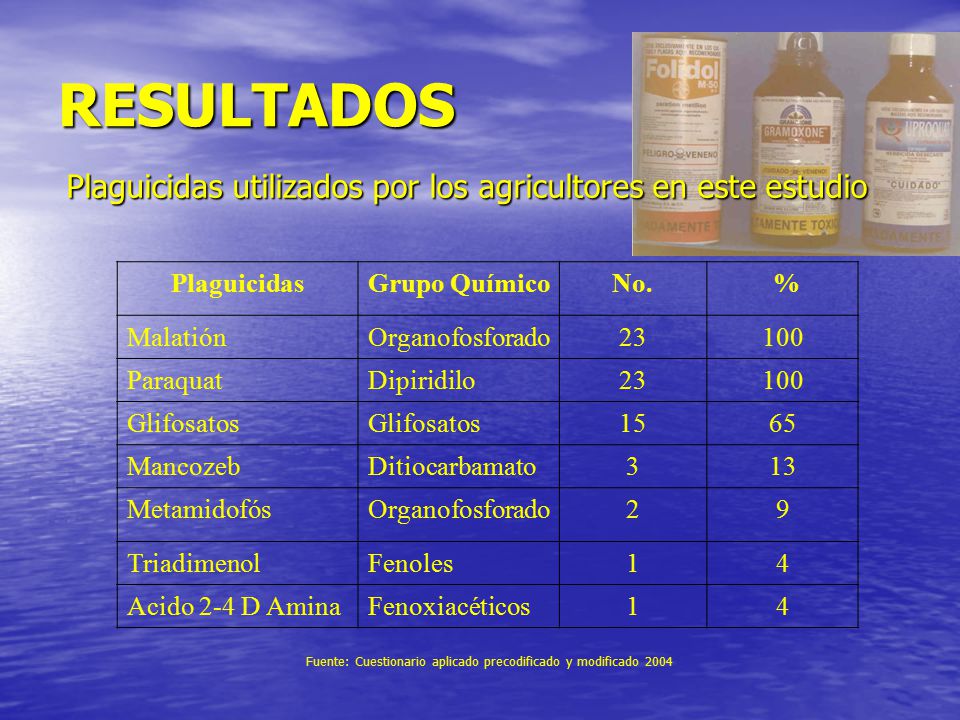 RESULTADOS Plaguicidas utilizados por los agricultores en este estudio