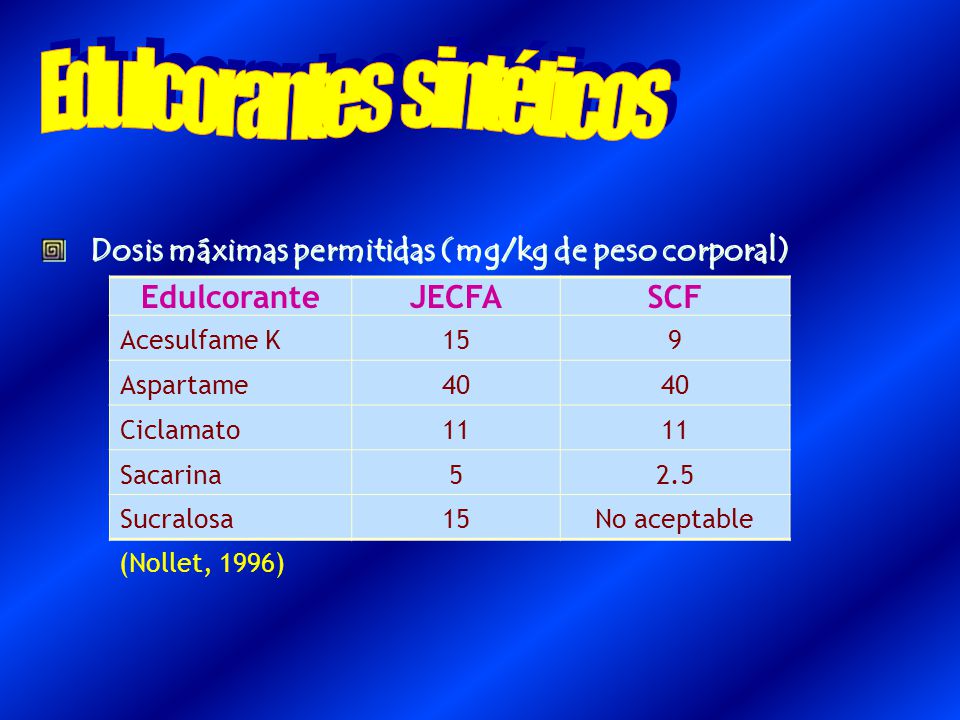 Edulcorantes sintéticos