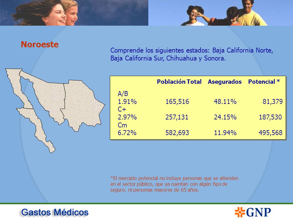 Noroeste Comprende los siguientes estados: Baja California Norte,