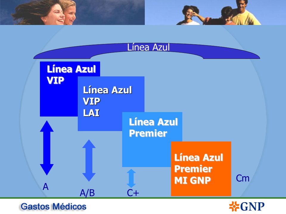Línea Azul Línea Azul. VIP. Línea Azul. VIP. LAI. Línea Azul. Premier. Línea Azul. Premier.