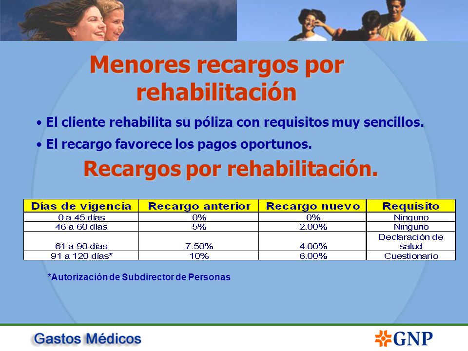 Menores recargos por rehabilitación Recargos por rehabilitación.