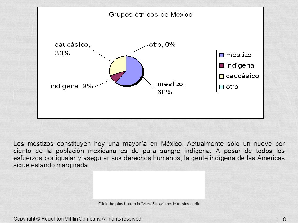 Los mestizos constituyen hoy una mayoría en México
