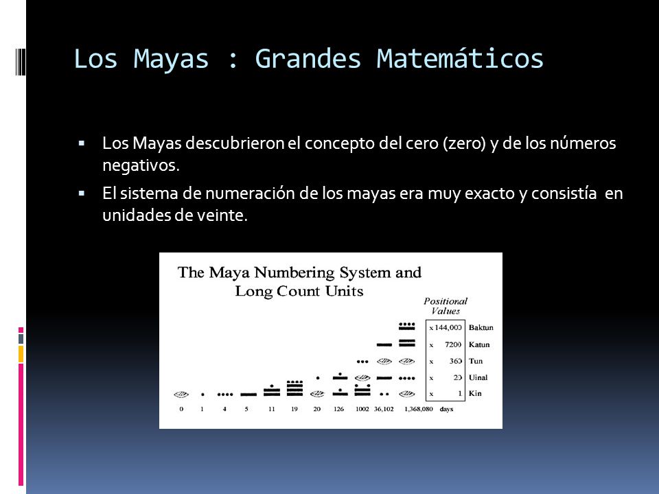 Los Mayas : Grandes Matemáticos