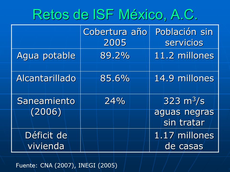 Retos de ISF México, A.C. Cobertura año 2005 Población sin servicios