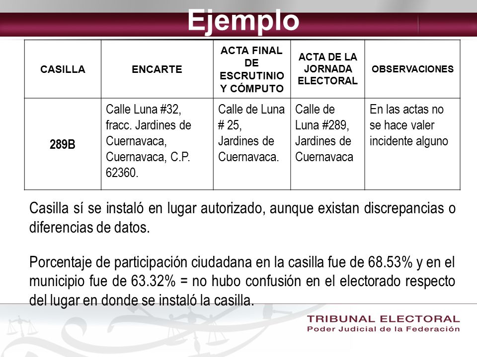 ACTA FINAL DE ESCRUTINIO Y CÓMPUTO ACTA DE LA JORNADA ELECTORAL
