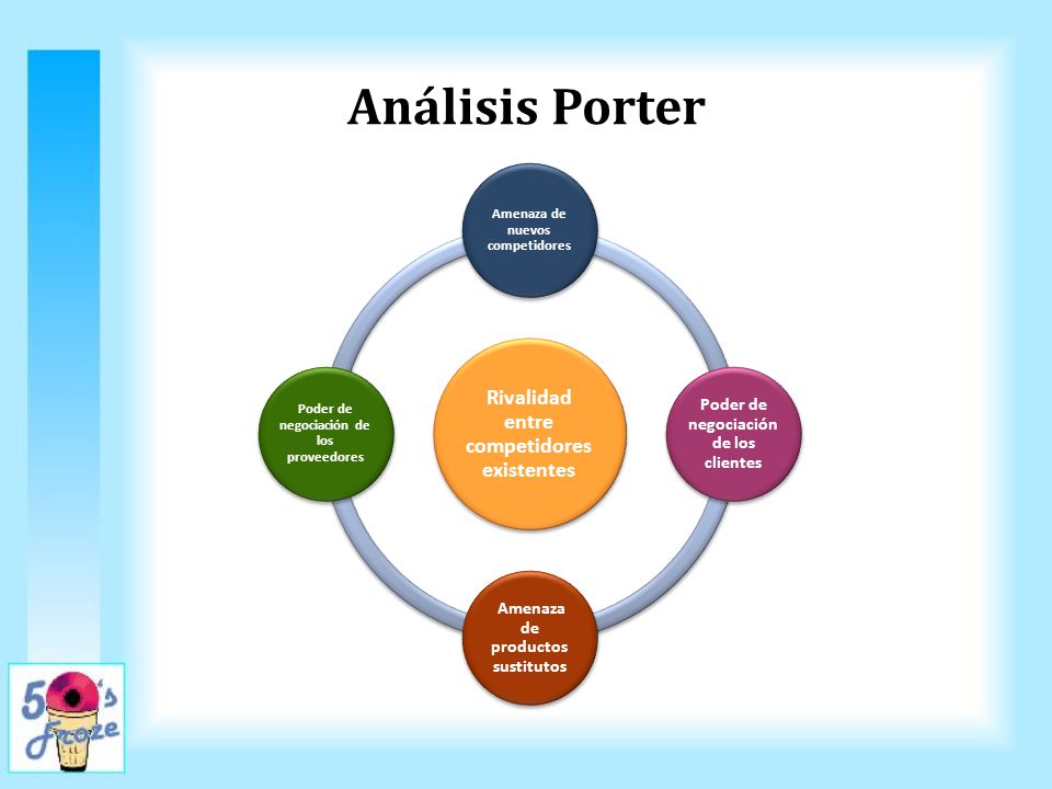 Análisis Porter Amenaza de nuevos competidores