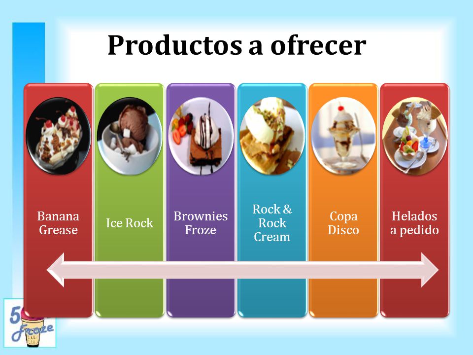 Productos a ofrecer Banana Grease Ice Rock Brownies Froze