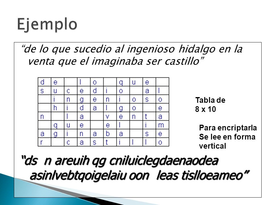 Ejemplo de lo que sucedio al ingenioso hidalgo en la venta que el imaginaba ser castillo Tabla de.