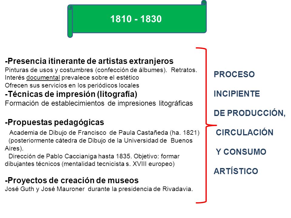 Presencia itinerante de artistas extranjeros PROCESO