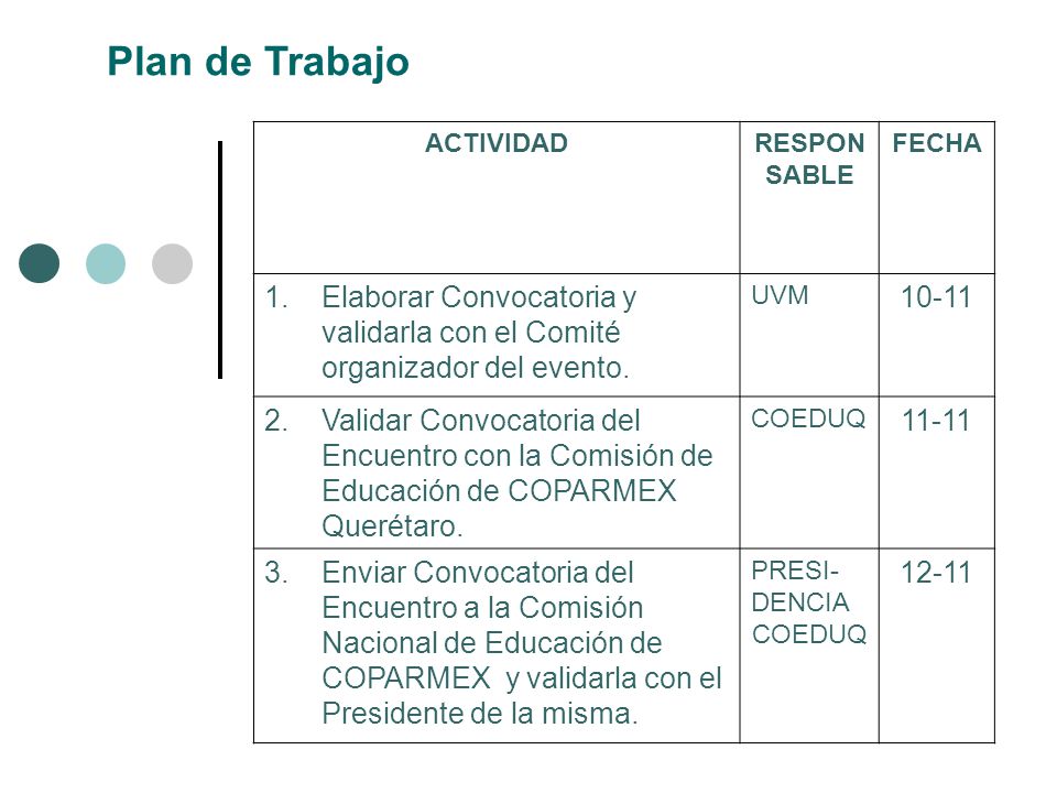 Plan de Trabajo ACTIVIDAD. RESPONSABLE. FECHA. Elaborar Convocatoria y validarla con el Comité organizador del evento.