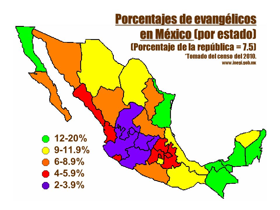 Porcentajes de evangélicos en México (por estado) (Porcentaje de la república = 7.5) *Tomado del censo del