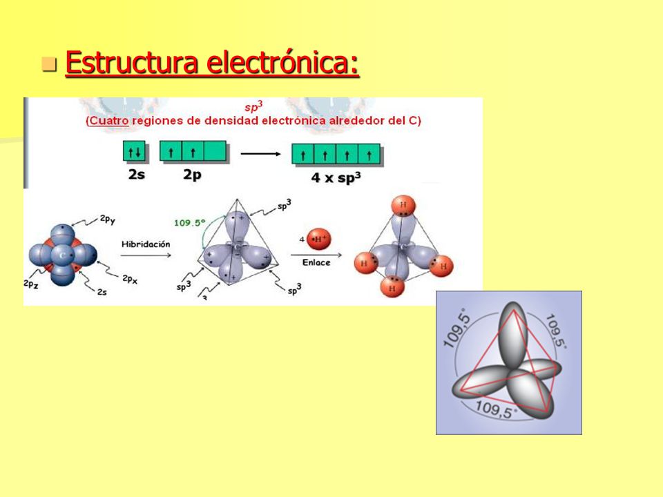 Estructura electrónica: