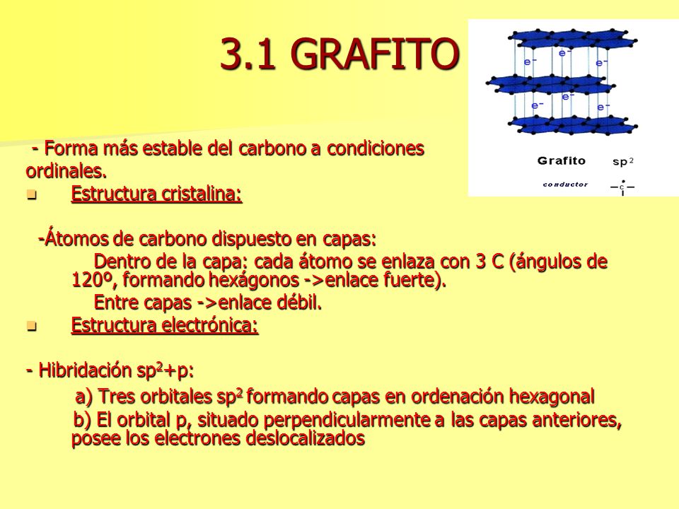 3.1 GRAFITO - Forma más estable del carbono a condiciones. ordinales. Estructura cristalina: -Átomos de carbono dispuesto en capas: