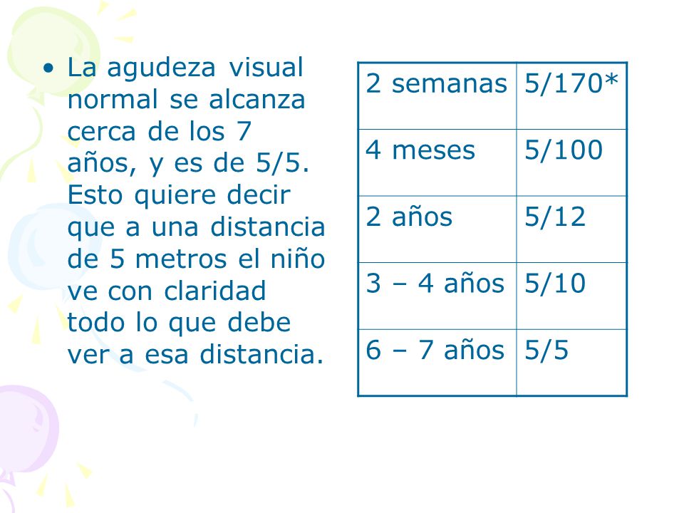 La agudeza visual normal se alcanza cerca de los 7 años, y es de 5/5