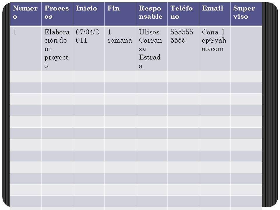 Numero Procesos. Inicio. Fin. Responsable. Teléfono.  . Superviso. 1. Elaboración de un proyecto.